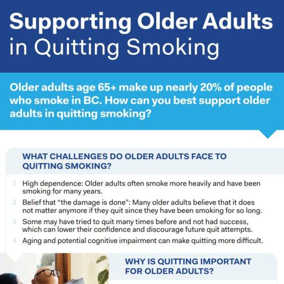 Supporting Older Adults in Quitting Smoking cover