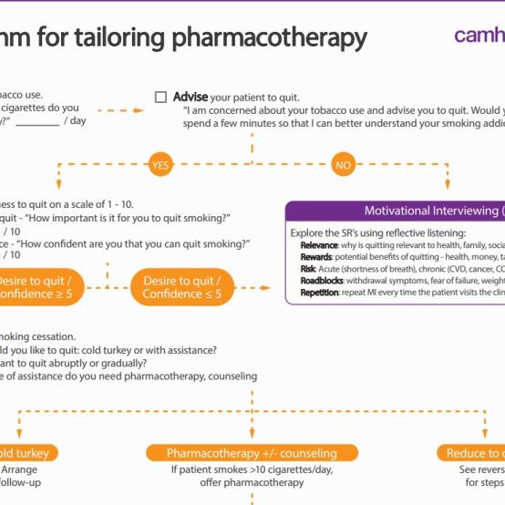 Medications in pharmacotherapy algorithm by CAMH CAN-ADAPTT thumbnail